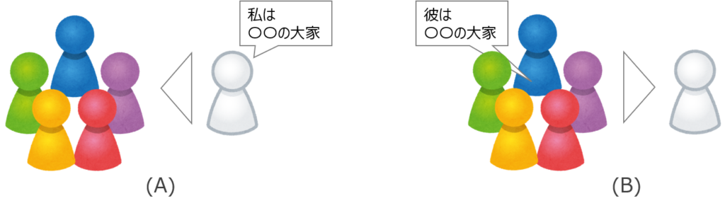 権威性と評判を表したイメージ図