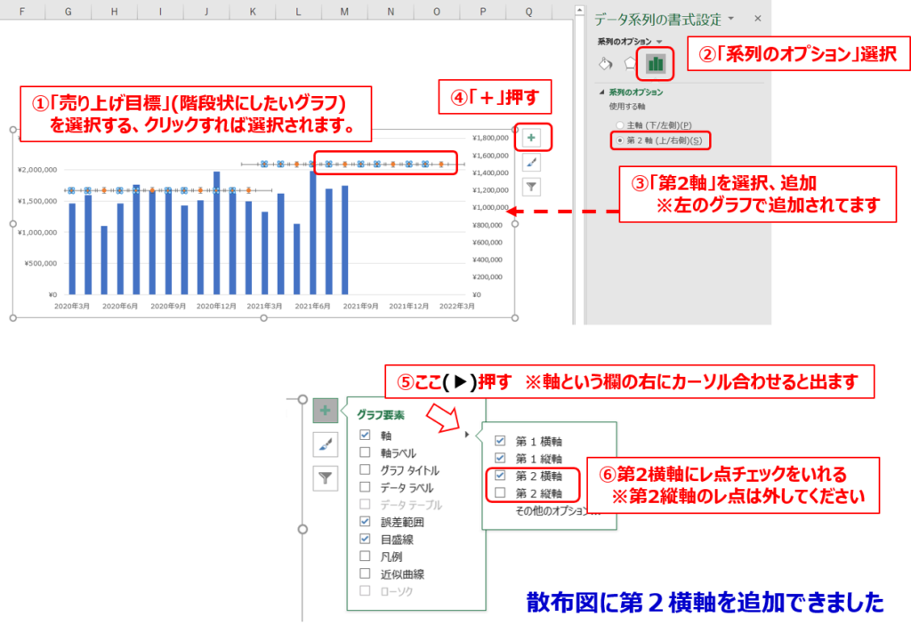 階段状グラフ作成ステップ４