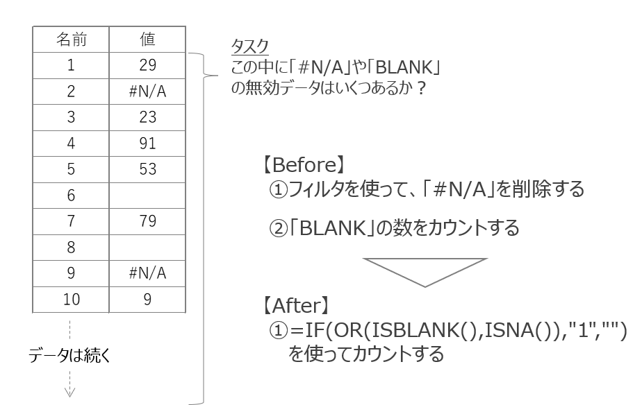 論理式に関数を使って、実際活用した効果事例