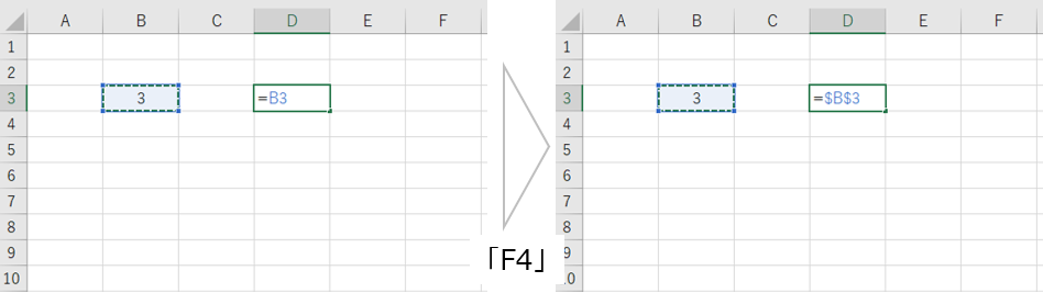 BIOSで設定変更の結果、F4の絶対参照の自動入力が可能となった