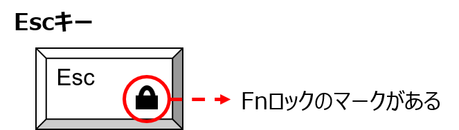 FnとESCキーでホットキーロックが解除できるパターンのESCキー