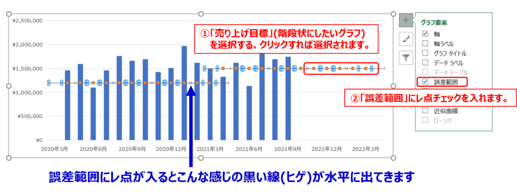 階段状グラフ作成ステップ２