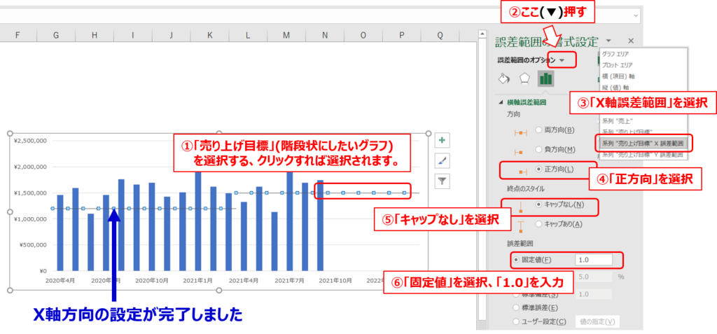 階段状グラフ作成ステップ７