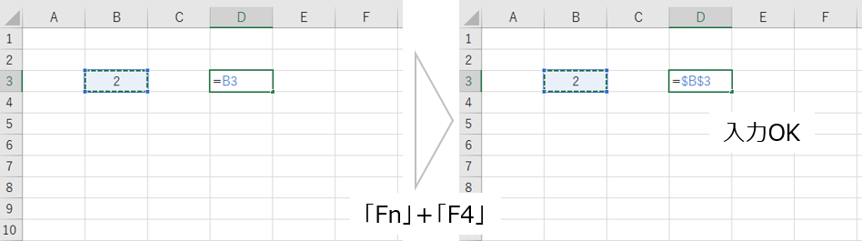 F4キーの機能問題に関するFnキーを用いた解決策