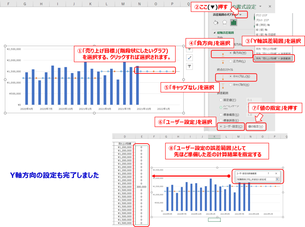 階段状グラフ作成ステップ８