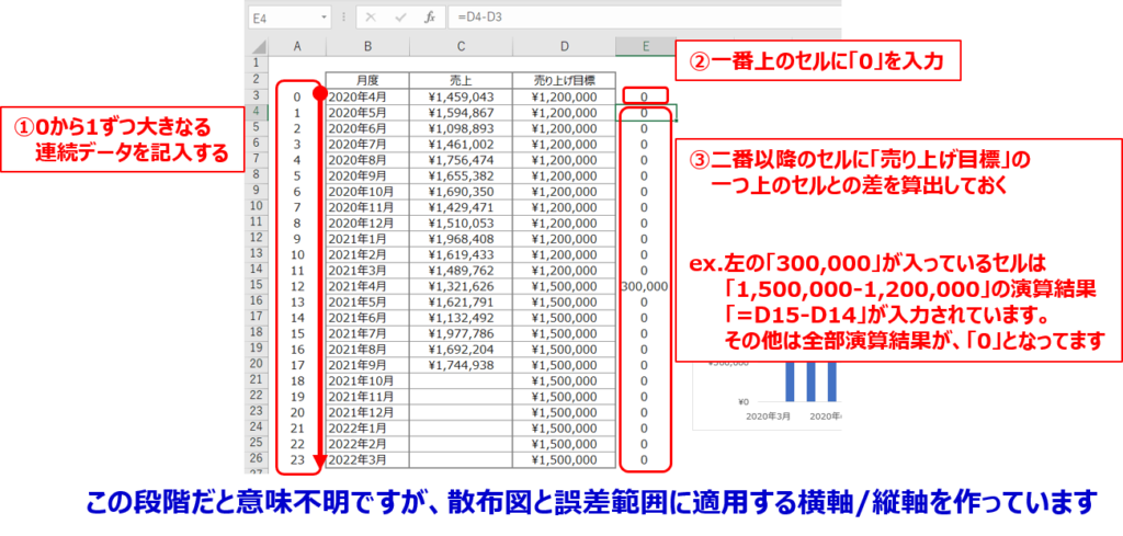 階段状グラフ作成ステップ３