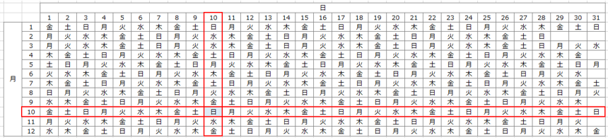 indexの役割、取り出してくる関数