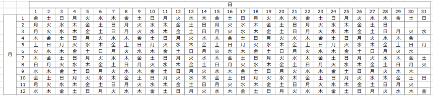 月日と曜日の一覧表