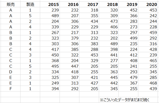 特定の処理を求められた渡されたデータ