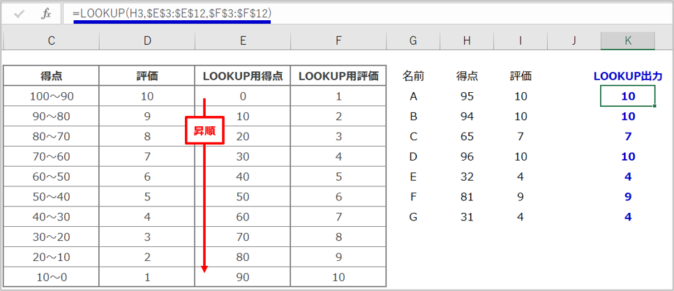 lookupベクトル形式を用いたシンプル化