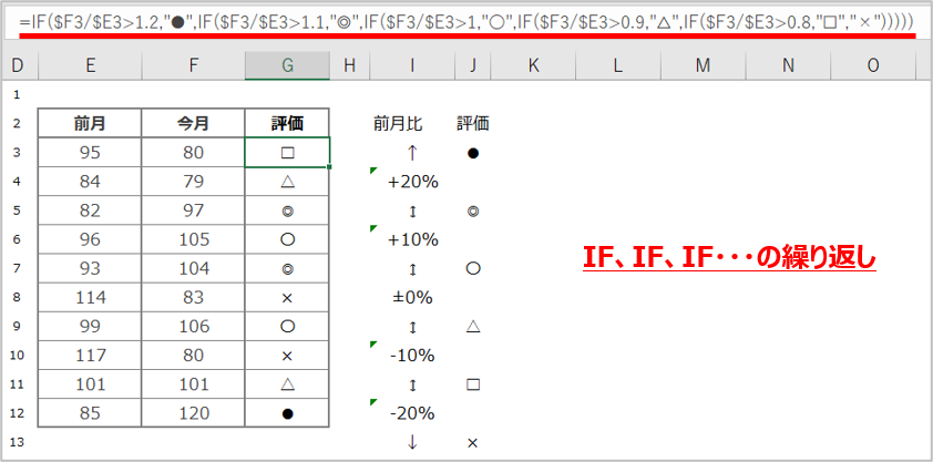 IFの繰り返しによる複雑化