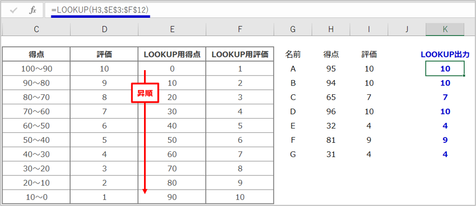 lookup配列形式を用いたシンプル化