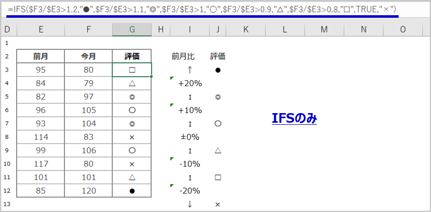 IFSを活用した方法